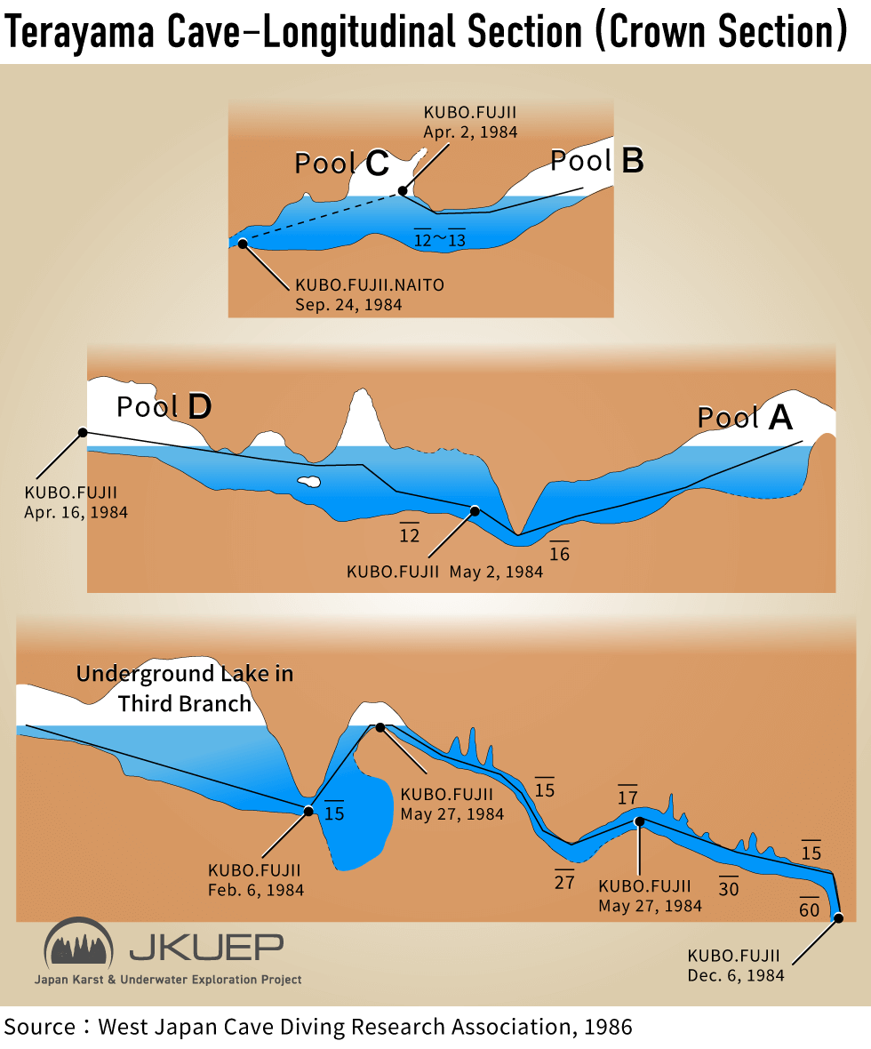 Cross-section of an underground lake