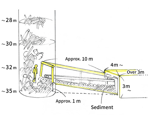 inclined shaft